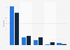 U.S. Amazon Video daily app session duration 2015-2016