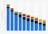 Fixed-line telephony income in Spain 2012-2015, by company