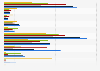 Survey on daily read printed or digital newspaper in Norway 2017, by respondent group