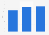 Germany: mobile commerce share of online commerce transactions 2015-2016