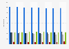 Number of registered ships in Denmark 2013-2017, by type of vessel