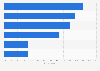 Reasons for customers to return to scandal-hit brands in Sweden 2017