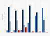 Perception of time spent by media in France 2016