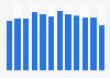 Monthly number of Internet users using P2P networks in France 2012-2015