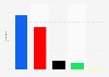 Projected parliament seat distribution General Election New Zealand 2017