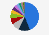 Distribution of topics covered by TF1 TV news in France 2015, by subject