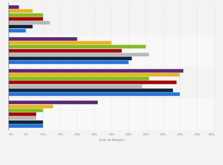 Statistik: September ist Bundestagswahl in Deutschland. Wie ist das bei Ihnen, sprechen Sie bei einem Date über Politik?