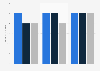 Worldwide YouTube advertising CPV in 2016, by generation