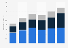 Höhe der globalen Investitionen in intelligente Netze nach Segment in den Jahren von 2010 bis 2015 (in Milliarden US-Dollar)
