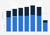 Passenger traffic by route type - Aeroméxico 2014-2017