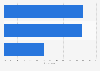 Brazil: childrenswear consumer profile 2015