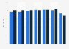 Aeroméxico PLF 2014-2017, by route type