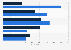 Reasons U.S. consumers shop for cosmetics at Target and Macy's 2016, by retailer