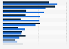 Reasons U.S. consumers shop for cosmetics at Sephora and Ulta in 2016, by retailer