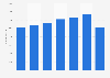 Aeroméxico: number of employees 2014-2018