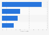 Share of new color cosmetics launches in Indonesia 2014-2017, by product