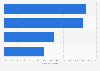 Share of new color cosmetics launches in Malaysia 2014-2017, by product