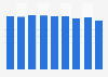 Hair care sales value in Japan 2012-2018