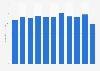 Hair rinses sales volume in Japan 2012-2017