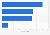 Share of new color cosmetics launches in Thailand 2014-2017, by product