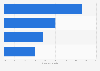 Share of new color cosmetics launches in Vietnam 2014-2017, by product