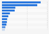 Sales volume of white wines in Vinmonopolet stores in Norway 2016, by origin