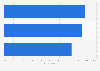 Opinion on disruptiveness of online ads in the UK, Germany and France 2017