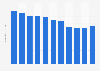 Liquid and foamy hair styling products sales volume in Japan 2012-2017