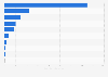 Sales volume of pearl wines in Vinmonopolet stores in Norway 2016, by origin