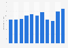 Hair spray stock volume in Japan 2012-2018