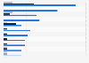 Religiously unaffiliated population in Latin America in 2014, by type