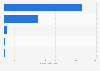 Export ICT equipment Japan 2015, by category