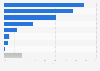 Uruguay: social network penetration 2018