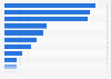 Italy: export value of the women's hosiery industry 2017, by country