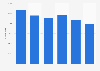 Italy: inbound arrivals in two-star hotels of Florence metropolitan area 2014-2017