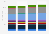 Nautical miles travelled in Norwegian waters 2014-2017, by vessel type
