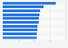 Italy: top 10 municipalities with the highest property taxes 2016