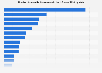Number of medical cannabis dispensaries open in the U.S. as of 2017, by state