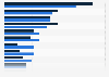 Hauptreiseziele der amerikanischen und kanadischen Kreuzfahrer 2016