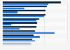 Wichtigkeit und Nutzung von Einrichtungen und Aktivitäten auf Kreuzfahrtschiffen 2016