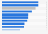 Umfrage zum Bücher lesen im Vergleich mit anderen Medien in der Schweiz 2014