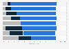 Useful forecasting tools for clinical trial supplies globally 2016