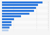 Reasons for preferring certain online marketplaces among Japanese digital buyers 2016