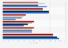 Biggest concerns about sharing personal information via mobile 2016, by industry