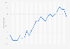 Monthly consumer price index for spirits in Germany 2017-19