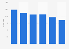 Italy: inbound arrivals inone-star hotels of Florence metropolitan area 2014-2017