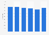 Italy: domestic arrivals in two-star hotels of Florence metropolitan area 2014-2018