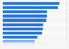 Average price new book titles Japan 2015, by field