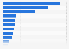 Sales value new book titles Japan 2015, by field