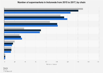 Spurdomarket Darknet Market